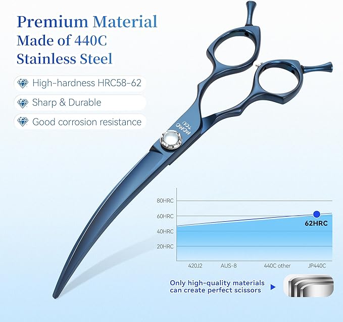 7 inch Matte Blue Curved Dog Grooming Scissors Professional 440C Stainless Steel Dog Shears Smooth Cutting Comfortable Grip and Easy to Use for Groomers and Home Use