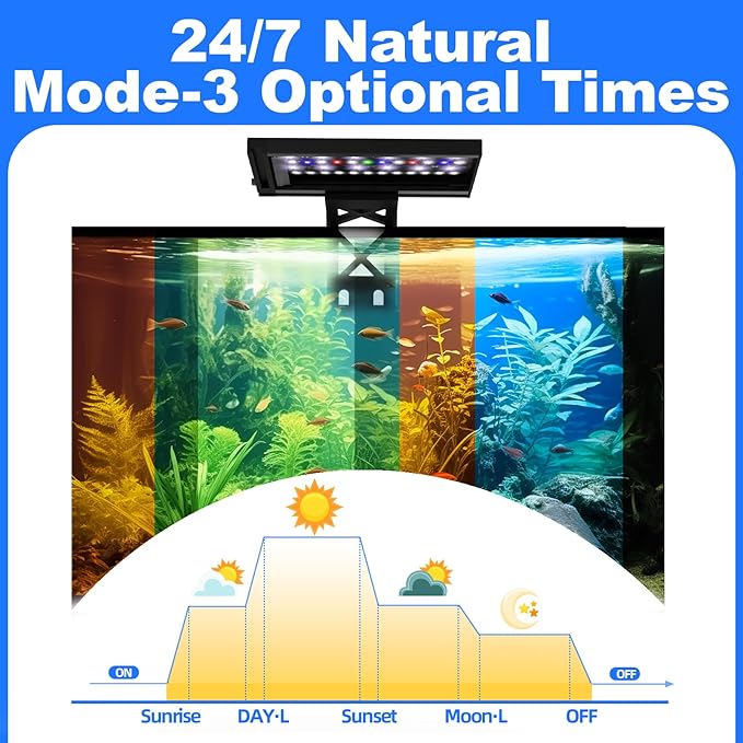 Clip On Aquarium Light for Plants-24/7 Cycle Fish Tank Light with Timer, Full Spectrum+7 Colors Mode, Auto On/Off, Adjustable Brightness and Height, 12W (7inch for 7-12 inch Tank)