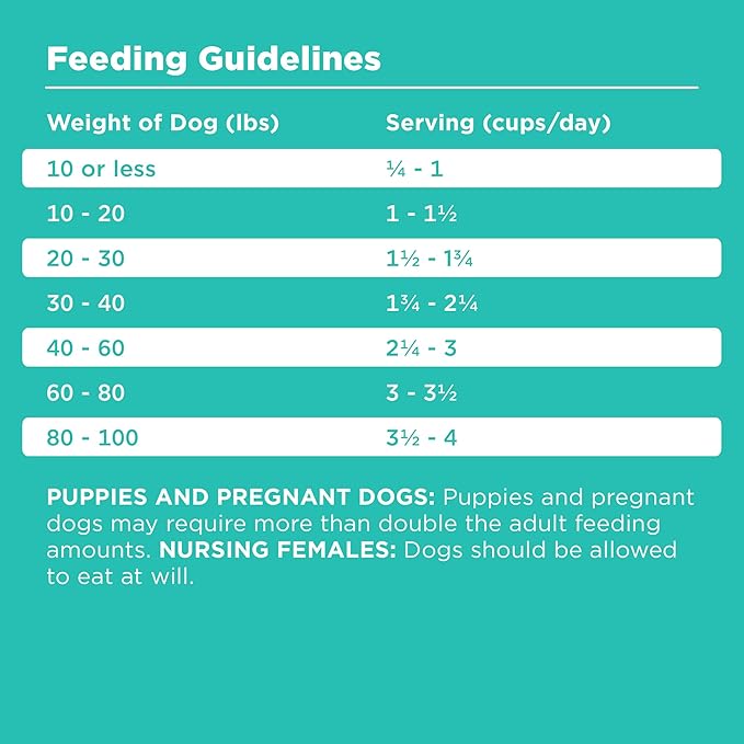 BIXBI Rawbble Dry Dog Food, Duck, 24 lbs - USA Made with Fresh Meat - No Meat Meal & No Corn, Soy or Wheat - Freeze Dried Raw Coated Dog Food - Minimally Processed for Superior Digestibility
