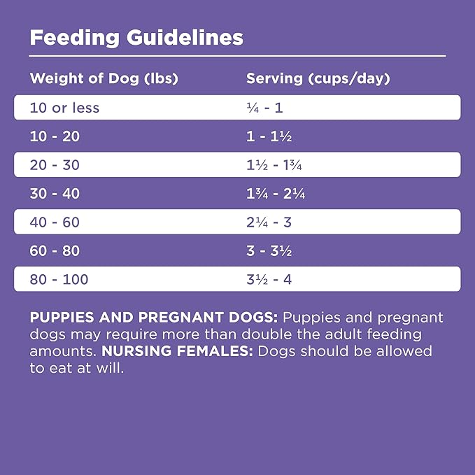 BIXBI Rawbble Dry Dog Food, Lamb, 4 lbs - USA Made with Fresh Meat - No Meat Meal & No Corn, Soy or Wheat - Freeze Dried Raw Coated Dog Food - Minimally Processed for Superior Digestibility