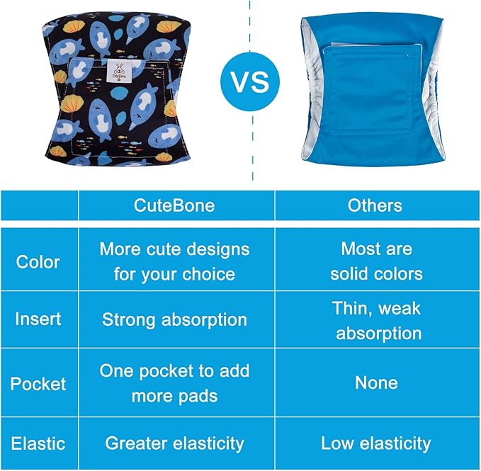 CuteBone Belly Band for Dogs Male Reusable Diapers Washable Wrap DM36S