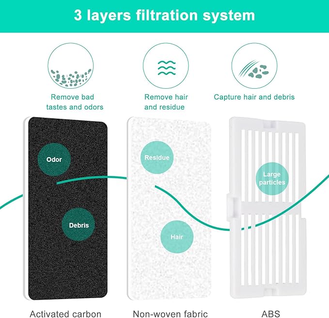 Ceramic Cat Water Fountain, 2.1L/71oz Cupcake Pet Water Fountain for Dog and Cat Indoor, 2 Ultra Quiet Pumps & 3 Carbon Filters