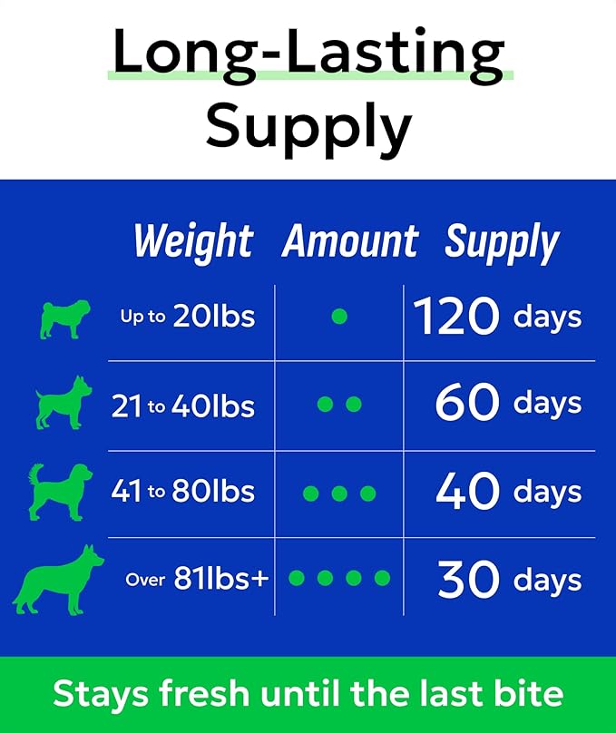 BARK&SPARK Dog Probiotics for Digestive Health w/Enzymes - Diarrhea Gas Treatment Upset Stomach Relief - Allergy & Itchy Skin - Pet Probiotics for Dogs - Digestion Supplement Treat (120Ct Chicken)