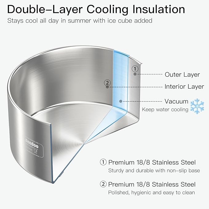 2L No Spill Water Bowl for Dogs, Double-Wall Stainless Steel with Splash-Proof Paws Lid and Floating Disk, Non-Slip Base, Easy to Clean Slow Water Feeder for Small Medium Dogs