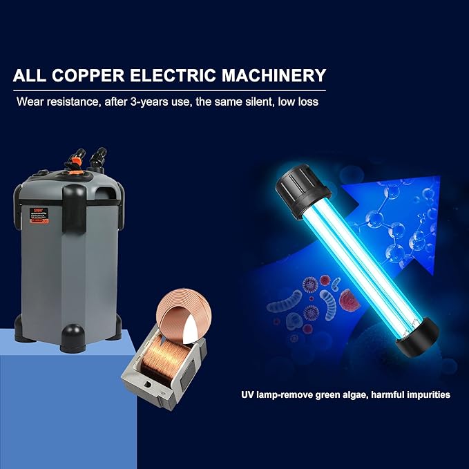 Aquarium Canister Filter with 3 Media Trays Spray Bar External Canister Filter for Large Fish Tank and Aquariums, 1500F - 397GPH