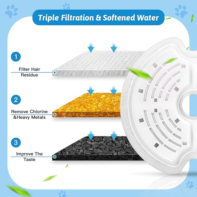 Cat Water Fountain Filters for 84oz/2.5L Stainless Steel Pet Fountain and 67oz/2.0L Plastic Cat Drinking Fountain, 8 Pack Pet Replacement Filters with 8 Pre-Filter Sponges