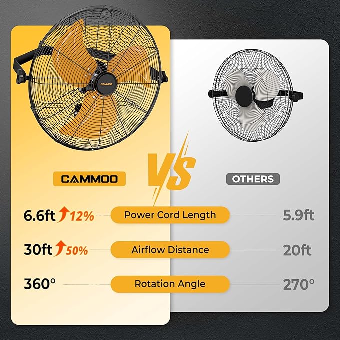 18 Inch Wall Mount Fan, Extended 6.6ft Power Cord, 360° Tilt Adjustment, 3-Speed, IP44 Industrial Commercial Wall Mounted Fan for Greenhouse, Garage, Workshop, Covered Patio, 1 Pack