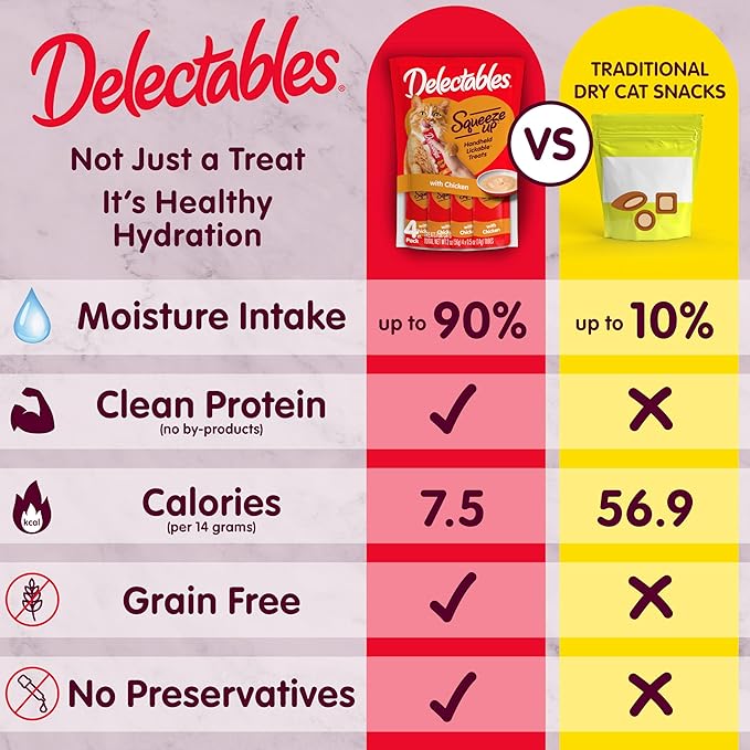 Delectables Squeeze Up Handheld Lickable Treats, Chicken, (Tuna and Tuna and Salmon) 54 Count