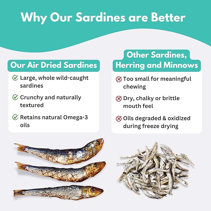 ALFIE'S TREATOS Sardines for Dogs & Cats (2.65 oz), Air-Dried Fish Dog Treats, Omega-3 Food Topper, Single Ingredient, Australian Wild-Caught, Freeze-Dried Alternative