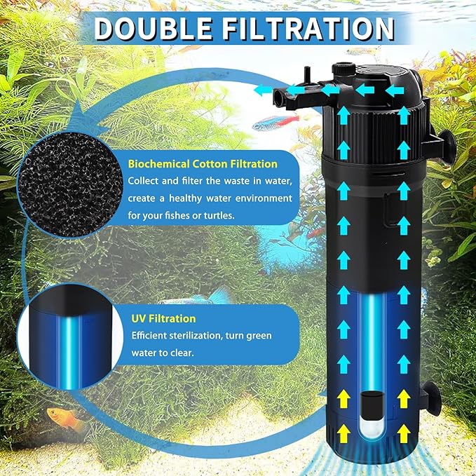 Aquarium Filter Fish Tank Filter with U-V Light, Submersible Aquarium Filter - Aquarium Filter for 40 to 120 Gallon Fish Tank, U-V Filter for Aquarium