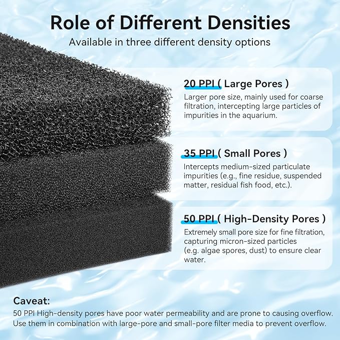 Aquarium Filter Sponge Pad, Filter Media Foam Sponges, Filter Accessories for Fish Tanks and Ponds (18.5"x18.5"x1.6", 35PPI, 2 Pack)