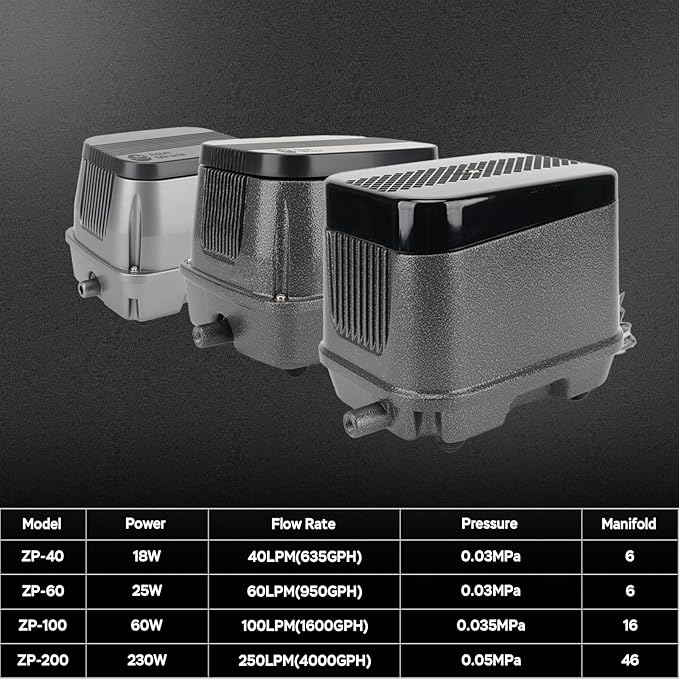 AquaMiracle Linear Air Pump, 635/950/1600/4000GPH Pond Bubbler Septic Air Pump, Energy-Efficient Pond Aerator for Outdoor Ponds, Aquariums, Hydroponics, Waste Treatment