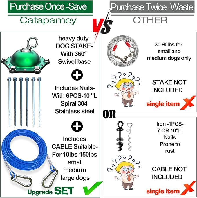 Dog Tie Out Cable and Stake for Yard,(up to 200lbs) 360°Swivel Run Anchors- No Tangle,with 30FT Heavy Duty Tie Out Cable for Dogs,Dog Runner for Yard,Ideal for Outdoor Camping