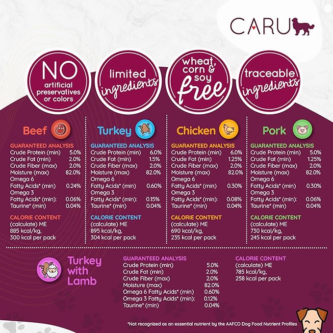 Caru - Real Turkey with Lamb for Dogs, Natural Adult Wet Dog Food with Added Vitamins and Minerals, Free from Grain, Wheat and Gluten (12.5 Ounce, Pack of 12)