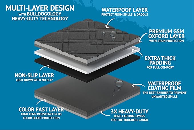 Bulldogology Dog Car Seat Cover for Back Seat 58"x56" Waterproof Pet Seat Cover SUV - Seat Cover for Dogs - Back Seat Protector - Dog Hammock for Car, Seat Cover for Truck (Large)