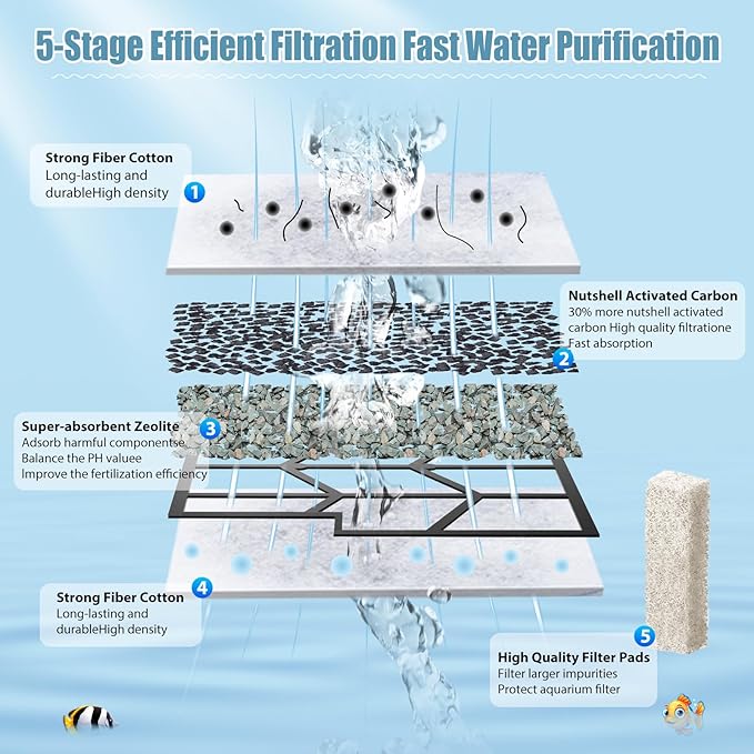 12 Pack Medium Filter Cartridges+ 8 Pack Ammonia Reducer Filter Pads Compatible with Aqueon QuietFlow LED PRO Power Filter Size 10 & E Internal Power Size 20 & Zilla Size 20