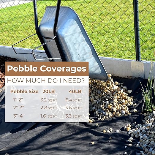 40lbs River Rocks, 1-2 Inch Natural Pebbles for Plants, Hand-Picked Premium Stones for Landscaping and Garden Design, Fish Tank, Flower Pots, Pathways and Backyard, Mixed Color