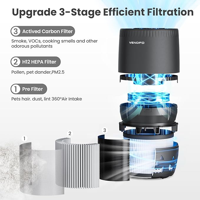Air Purifiers for Home Bedroom up to 1076ft², True HEPA Air Filters Dust Pets Smoke Hair, 3 Fan Speeds Quiet, Timer Settings, Rechargeable Air Cleaner Office, Bedroom, Pets, Car(Black)