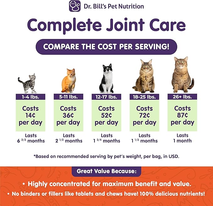 Dr. Bill’s Feline Complete Joint Care | Advanced Hip & Joint Supplement for Cats | Green Lipped Mussel Extract, Collagen Type II, Chondroitin, Hyaluronic Acid, Omega 3 and Colostrum | Powder, 85g