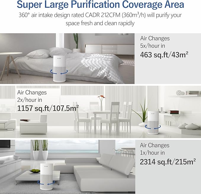 Air Purifiers for Home Large Room Cover 1640 sq.ft, Air Purifiers for Bedroom H13 True HEPA Filter Air Cleaner to Removes 99.97% Mold Pollen Smoke Pet Dander Dust Odor, ECOWELL Model: EAP360