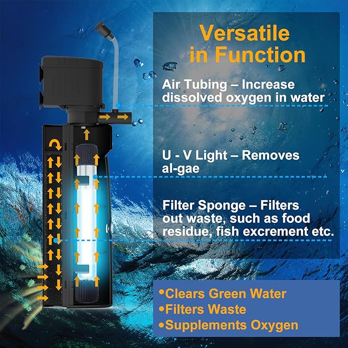 AquaMiracle Aquarium Filter with U - V Light & Pre-Filter Sponge, Fish Tank Filter with Timer for Green Water, Green Clean Machine Turtle Filter with Aeration for Aquarium and Pond 40-70 Gallon