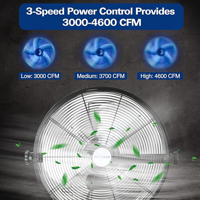 BILT HARD 4600 CFM 20 in. Industrial Wall Mount Fan, 3-Speeds High Velocity Wall Fan with Sealed Motor, Heavy Duty Metal Barn Fans for Garage, Commercial, Greenhouse, Warehouse & Shop Use