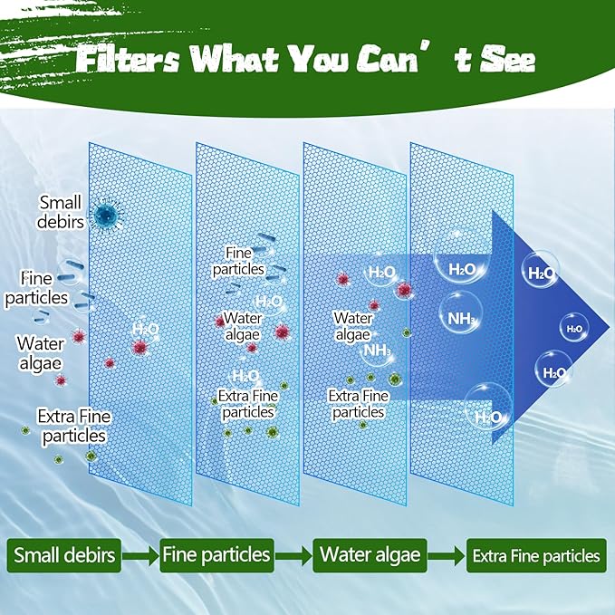 Aquarium Polishing Filter Pad-Ultra Fine 100 Micron Filter Floss for Crystal Clear Water,Cut-to-Size Filter Media for Fish Tank,Safe for Fish/Reef/Turtles(24" x 36", 1 Pack)