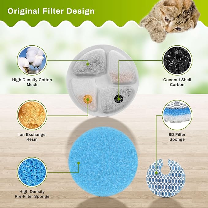 10 Set Cat Water Fountain Filters for 2L/67oz Round Stainless Steel Pet Water Fountain, ZEKIRY Pet Water Fountain Filters, Triple Filtration Replacement Filters(10 Filter, 10 Sponge, 10 8D Sponge)