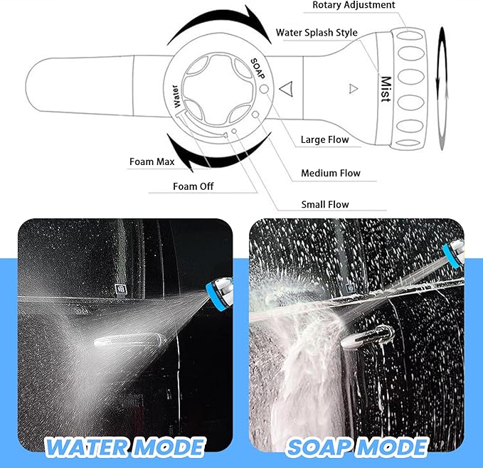 Dog Wash Hose Attachment, 10-in-1 Spray Mode Pet Shower Soap Sprayer with Grooming Comb Rubber Brush, Hose Nozzle with 100cc Soap Dispenser, for Watering, Car Wash, Dog and Horse Showering (Blue)