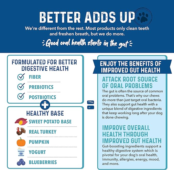 Bernie's Charming Chompers - Daily Dental Chews for Dogs 26-50 Lbs. - 18 Count - Cleans Teeth, Freshens Breath, + Boosts Oral-Gut Microbiome. Easy to Digest, Supports Healthy Digestion Naturally