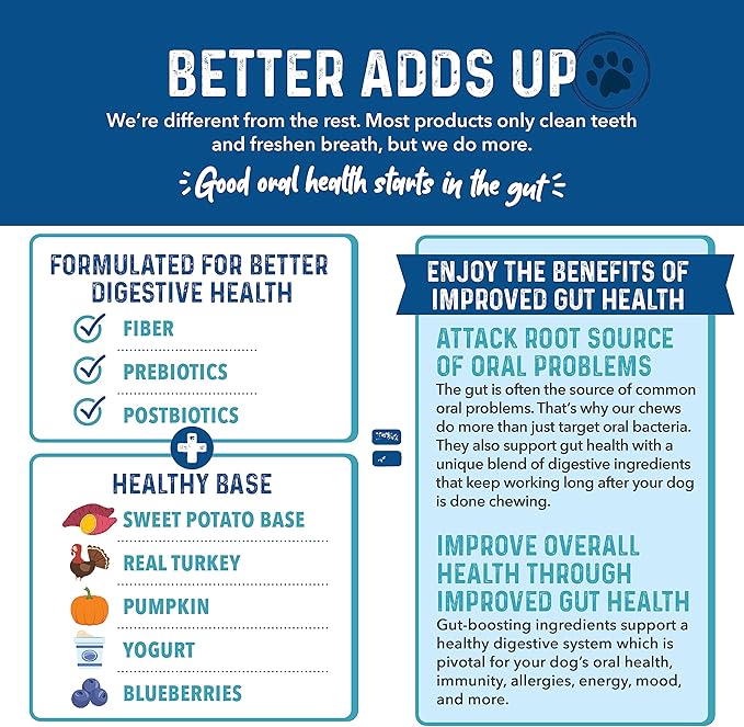 Bernie's Charming Chompers - Daily Dental Chews for Dogs 5-15 Lbs. - 65 Count - Cleans Teeth, Freshens Breath, + Boosts Oral-Gut Microbiome. Easy to Digest, Supports Healthy Digestion Naturally