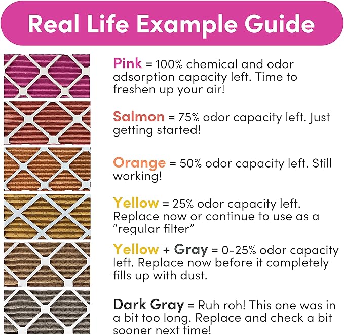 Colorfil 12x12x1 Air Filter (6-Pack) | Made in the USA | Color Changing | Remove Cat and Dog Odor | MERV 8 for Pet Hair Dander and Dust | 11.75"x11.75"x0.75" Exact Size