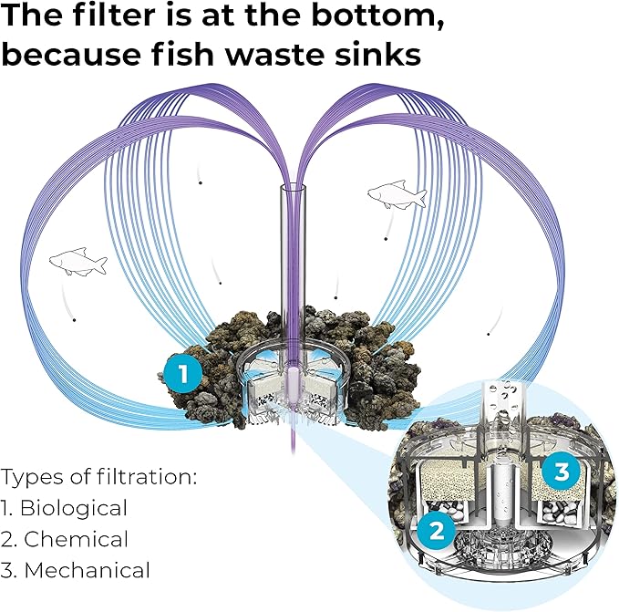 biOrb Life 15 Acrylic 4-Gallon Aquarium with Multi-Color Remote-Controlled LED Lights Modern Compact Tank for Tabletop or Desktop Display, Transparent